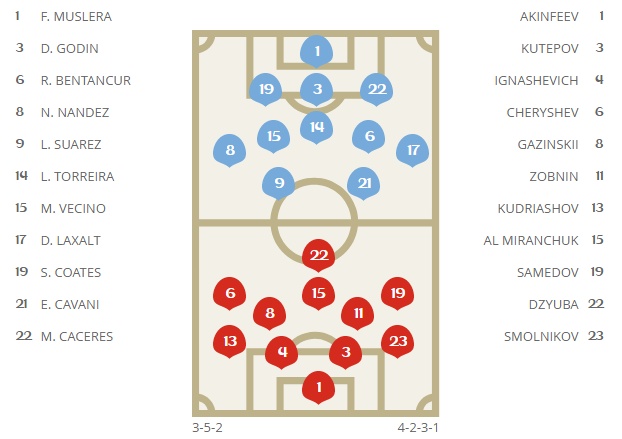 truc tiep uruguay vs nga 21h00 256 bang a world cup 2018 chien dau vi ngoi dau