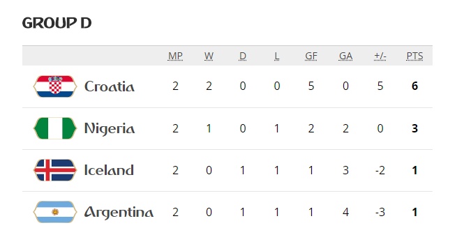 truc tiep world cup 2018 nigeria vs argentina 1h00 276 chien dau de xe ve may bay som