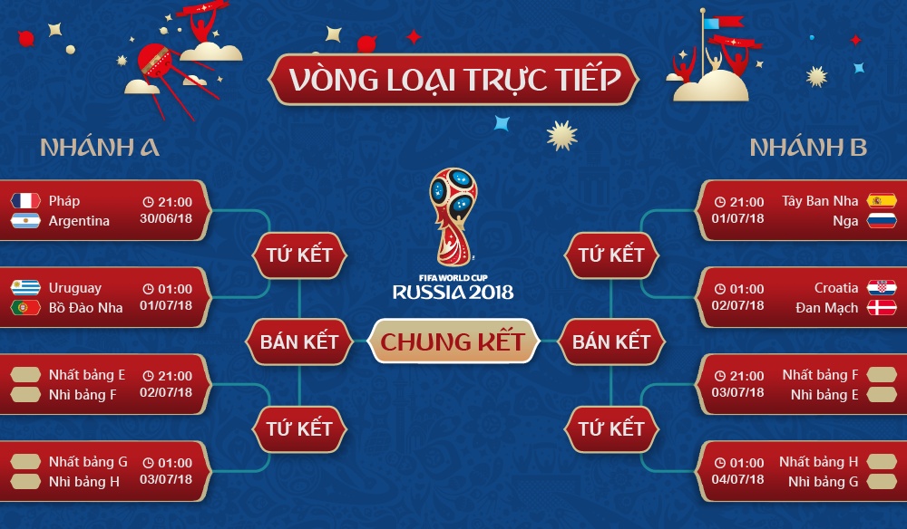 lich thi dau world cup 2018 hom nay 286 tinh duong dai tuyen anh khong dam thang bi