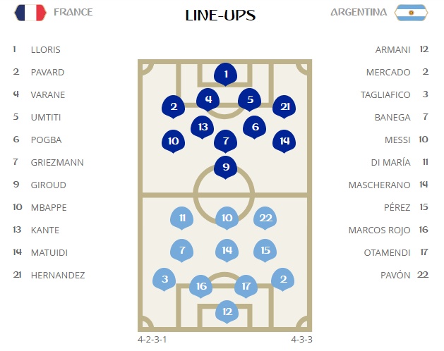 truc tiep phap vs argentina vong 18 world cup 2018 messi lai hoa dang cuu the