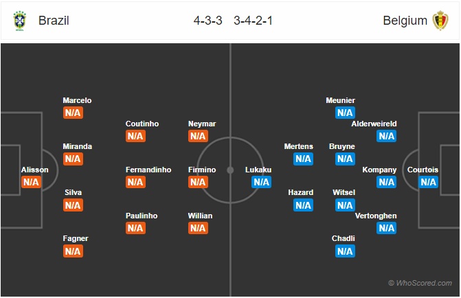 du doan brazil vs bi tu ket world cup 2018 dai tiec sieu tan cong