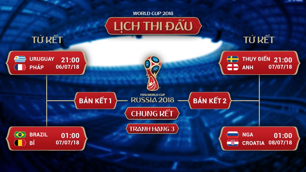 cap nhat lich thi dau vong tu ket world cup 2018 hom nay