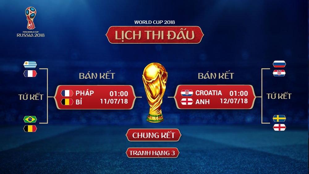 lich thi dau ban ket world cup 2018 anh tai tu hoi