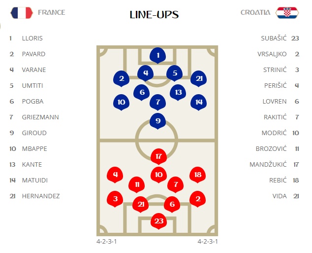 truc tiep le be mac tran chung ket world cup 2018 phap vs croatia trieu con tim huong ve luzhniki