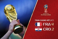 anh che mbappe thay the ronaldo messi sau khi phap vo dich world cup