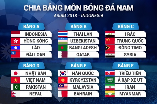 ket qua boc tham chia bang bong da nam asiad 2018 chu nha roi vao bang 5 doi u23 viet nam thoat cua tu