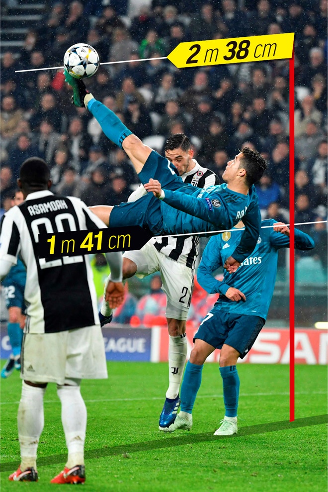 ronaldo sieu sao 33 tuoi trong co the chang trai 20 tuoi