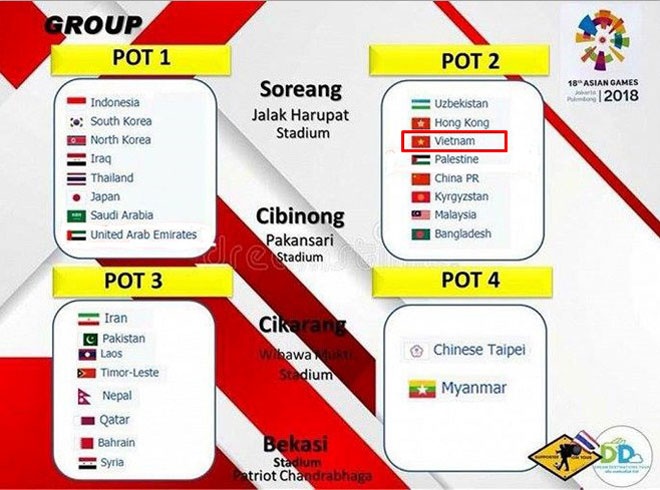 chot ngay boc tham asiad 2018 olympic viet nam cho doi thu moi