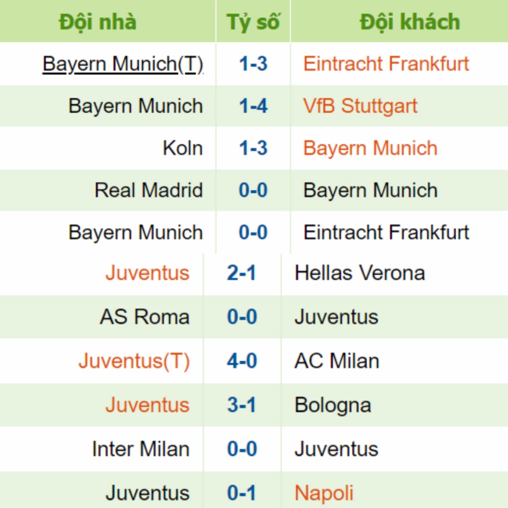 soi keo tai xiu juventus vs bayern munich giao huu quoc te icc mua ban thang tren xu co hoa
