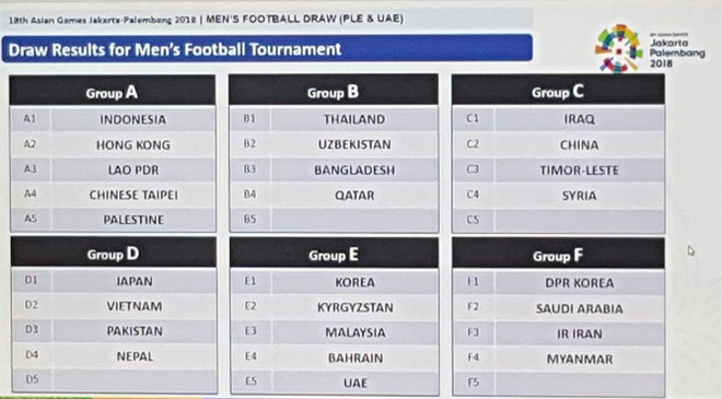 ket qua boc tham chia bang bong da nam asiad 2018 chu nha roi vao bang 5 doi u23 viet nam thoat cua tu