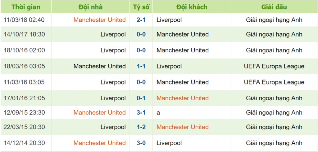 truc tiep mu vs liverpool giao huu quoc te icc 2018 dai chien khong khoan