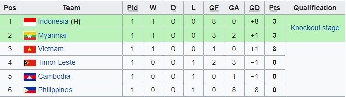 u16 viet nam de dang de bep u16 timor leste