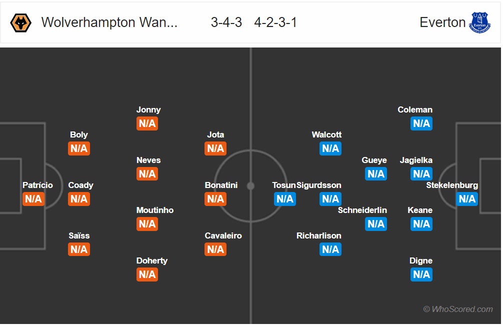 nhan dinh wolves vs everton vong 1 ngoai hang anh noi chien cua nguoi bo dao nha