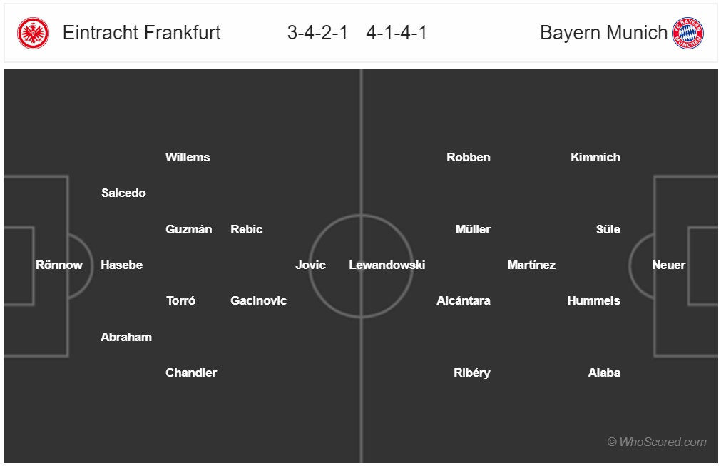 nhan dinh eintracht frankfurt vs bayern munich sieu cup nuoc duc nguoi cu tai dau