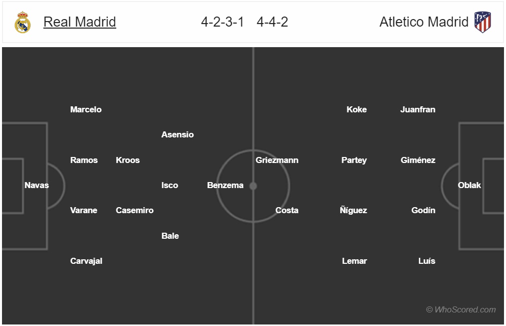 truc tiep real madrid vs atletico madrid sieu cup chau au 2018 thien duong vang ronaldo