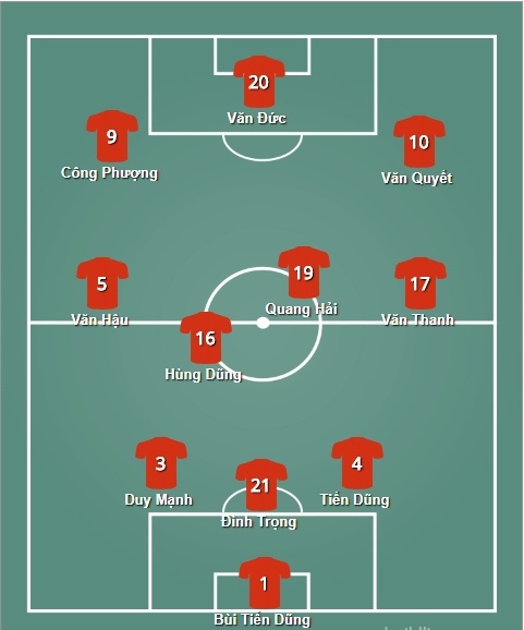 Nhận định U23 Việt Nam vs U23 Nepal, bảng D Asiad 2018: Giấu bài cho trận quyết đấu nhan dinh u23 viet nam vs u23 nepal bang d asiad 2018 giau bai cho tran quyet dau