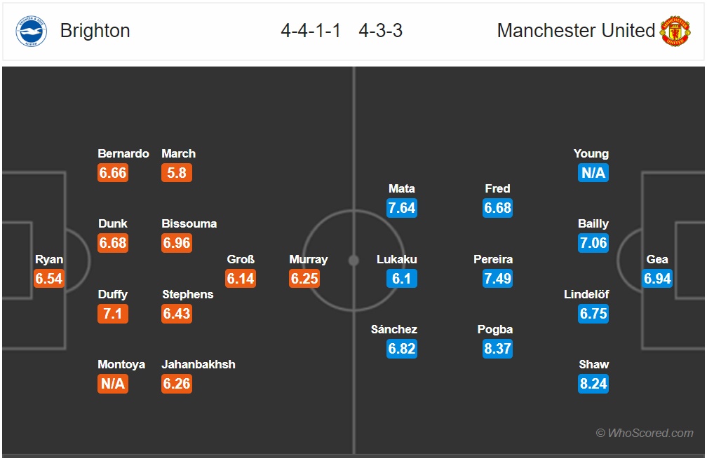nhan dinh brighton vs mu vong 2 premier league 2018 2019 tiep da hung phan