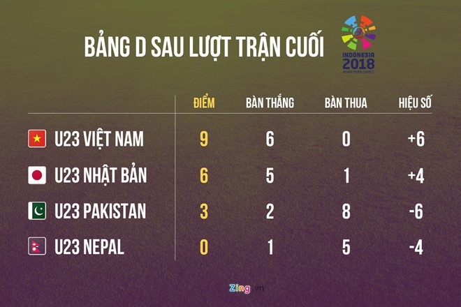 thang nhat ban chung minh u23 viet nam khong he an may o giai chau a