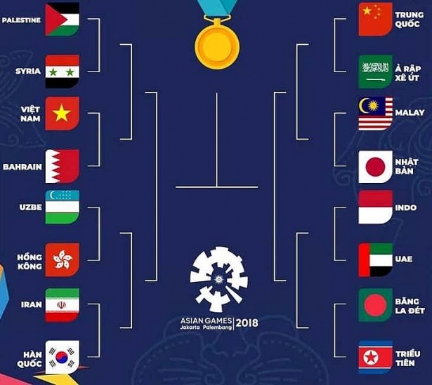 lich thi dau vong 18 bong da nam asiad 2018 u23 viet nam dau u23 bahrain
