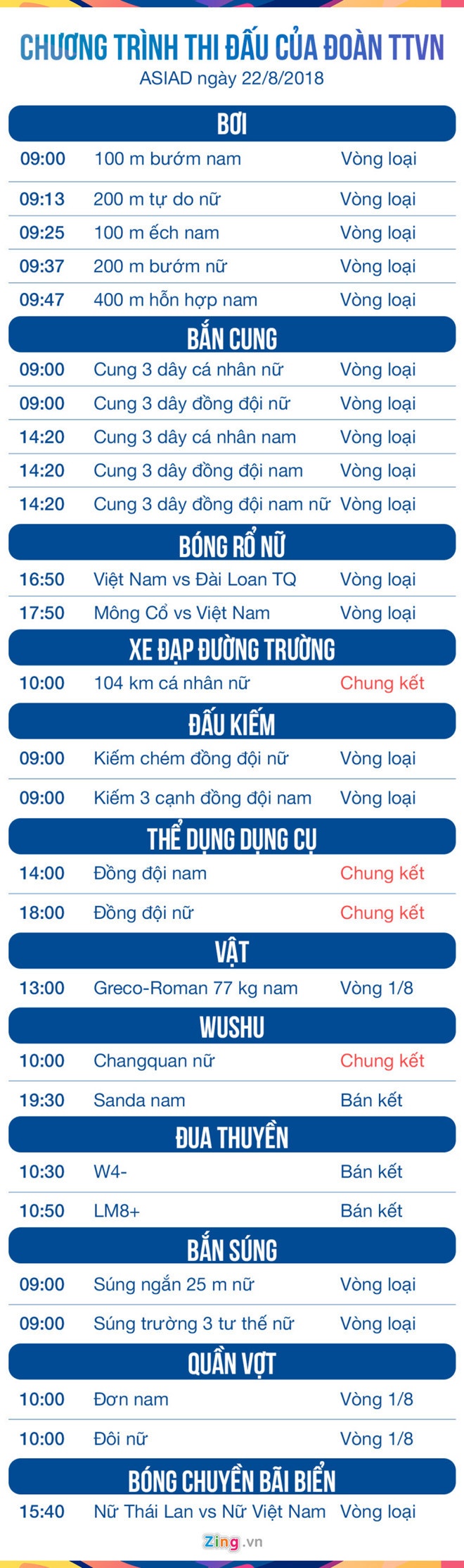 doan the thao viet nam chua co hcv o nha lo mot ben kia lo muoi
