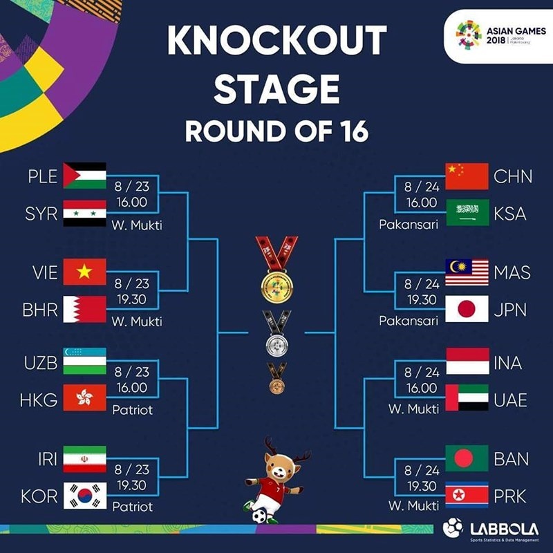 nhanh dau cua olympic viet nam la nang hay nhe