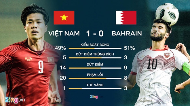 Báo chí châu Á ngả mũ khi Olympic VN chưa để thua bàn nào tại ASIAD bao chi chau a nga mu khi olympic vn chua de thua ban nao tai asiad