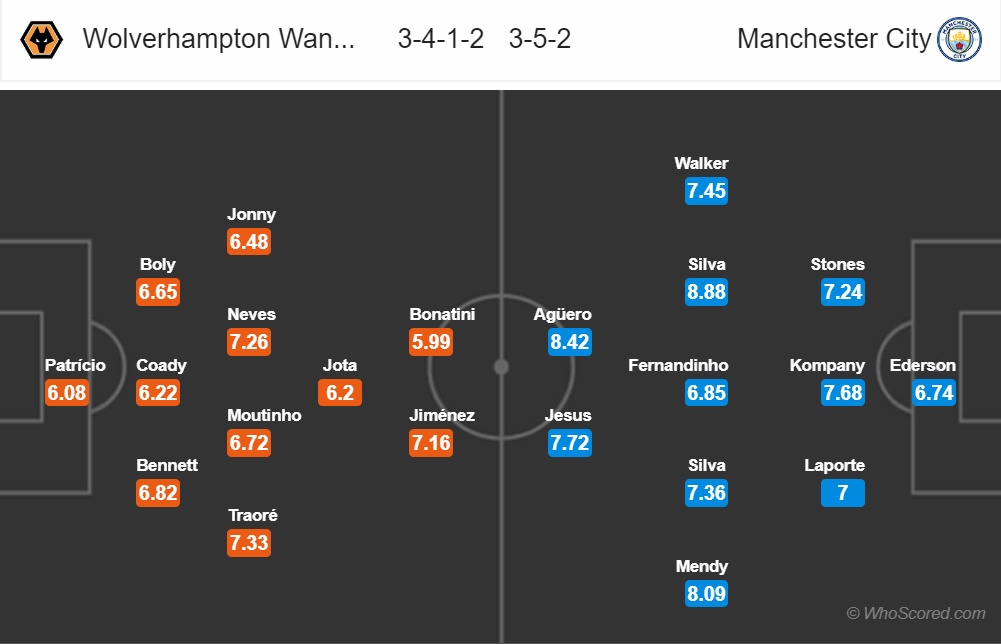 truc tiep wolves vs man city 18h30 258 nha vo dich thi uy