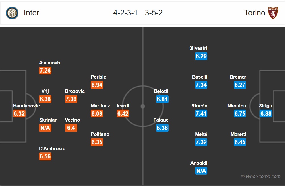 nhan dinh inter milan vs torino vong 2 serie a tim lai bau troi