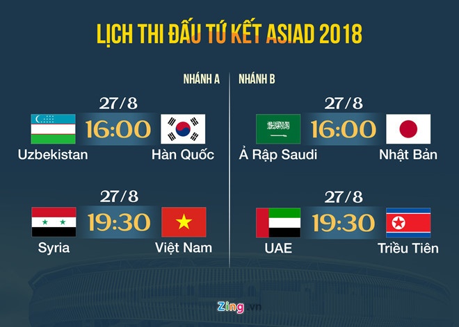 hlv park hang seo syria la doi thu manh nhat tu dau asiad