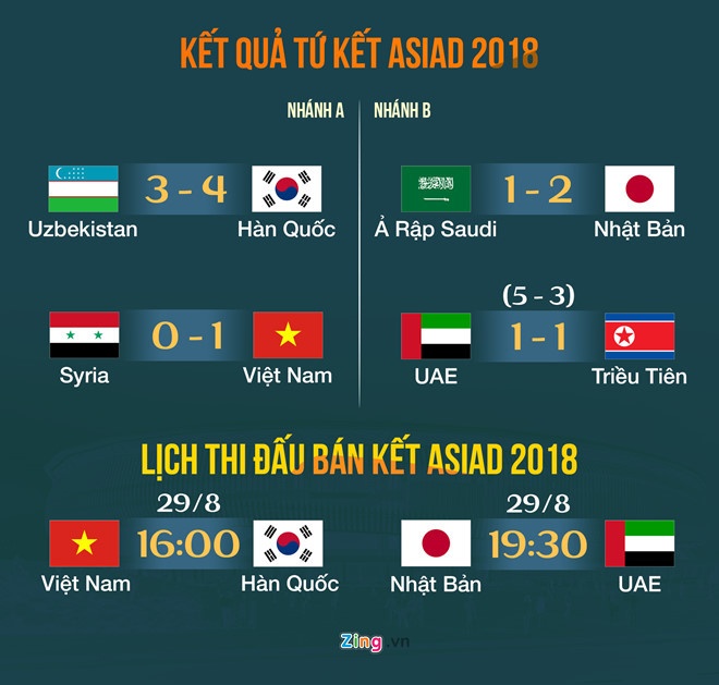 neu phai chon nguoi choi hay nhat thi do la thu mon bui tien dung