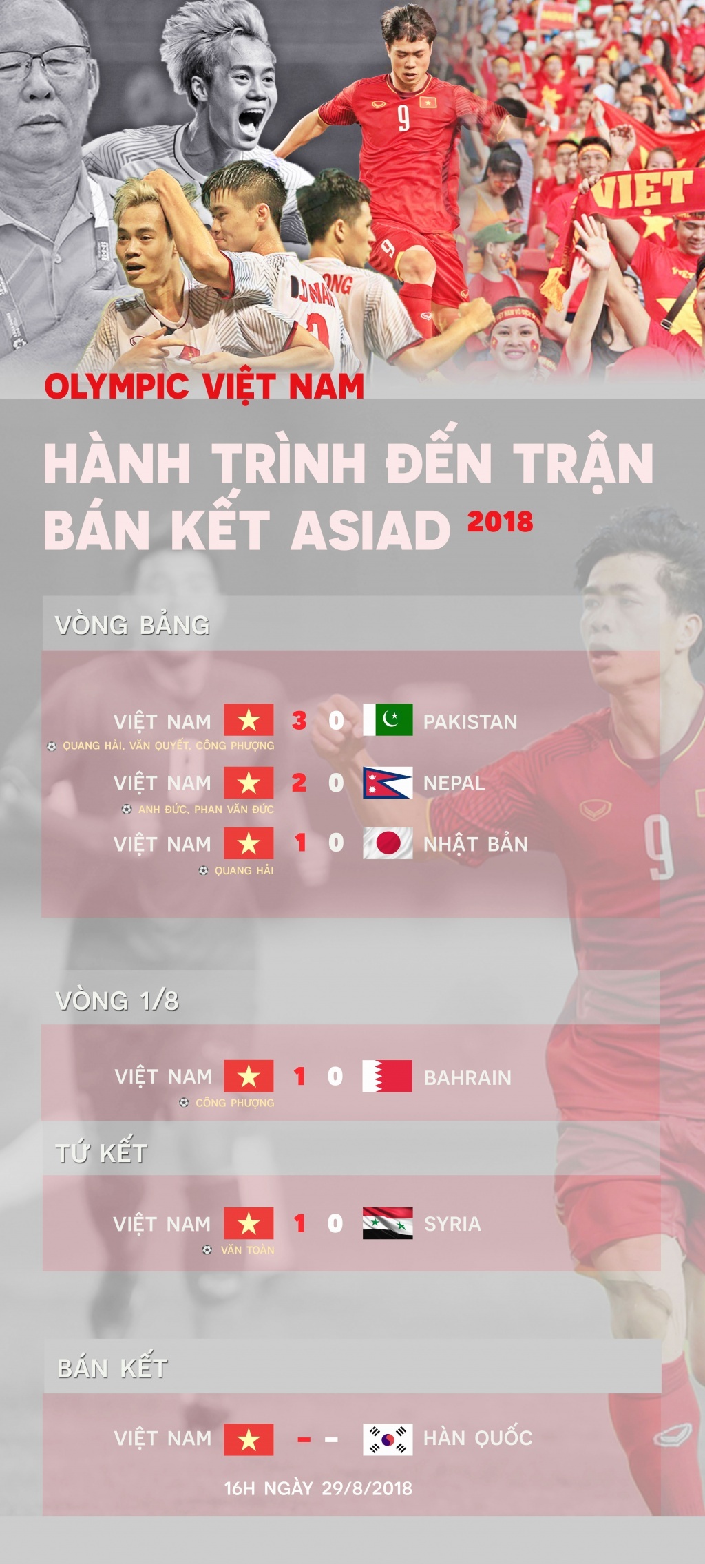 truc tiep u23 viet nam vs u23 han quoc ban ket asiad 18 thien duong goi ten