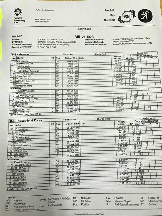 truc tiep u23 viet nam vs u23 han quoc ban ket asiad 18 thien duong goi ten