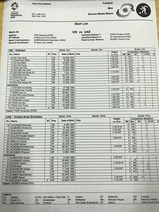 Trực tiếp U23 Việt Nam vs U23 UAE, tranh HCĐ ASIAD: Chạm tới giấc mơ truc tiep u23 viet nam vs u23 uae tranh hcd asiad cham toi giac mo