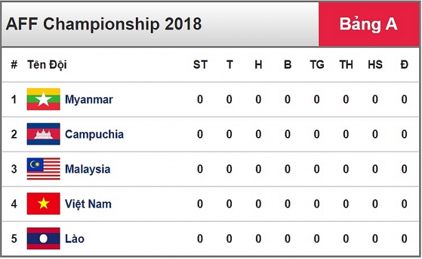 lich thi dau cua dt viet nam tai aff cup 2018