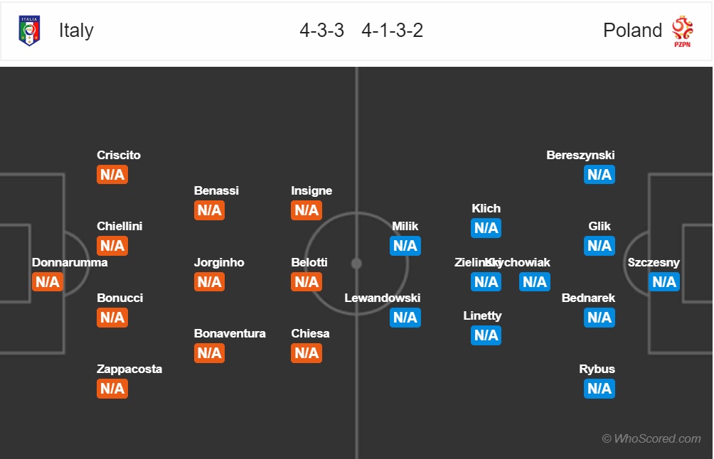 nhan dinh italia vs ba lan uefa nations league 2018 doi super mario toa sang