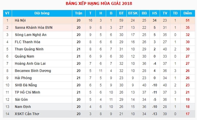 clb hai phong thoat thua trong ngay thu mon van lam mac sai lam