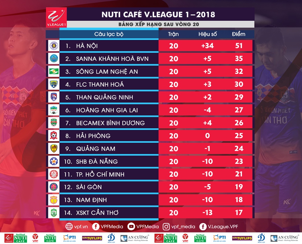 truc tiep hagl vs flc thanh hoa loi the chao lua pleiku
