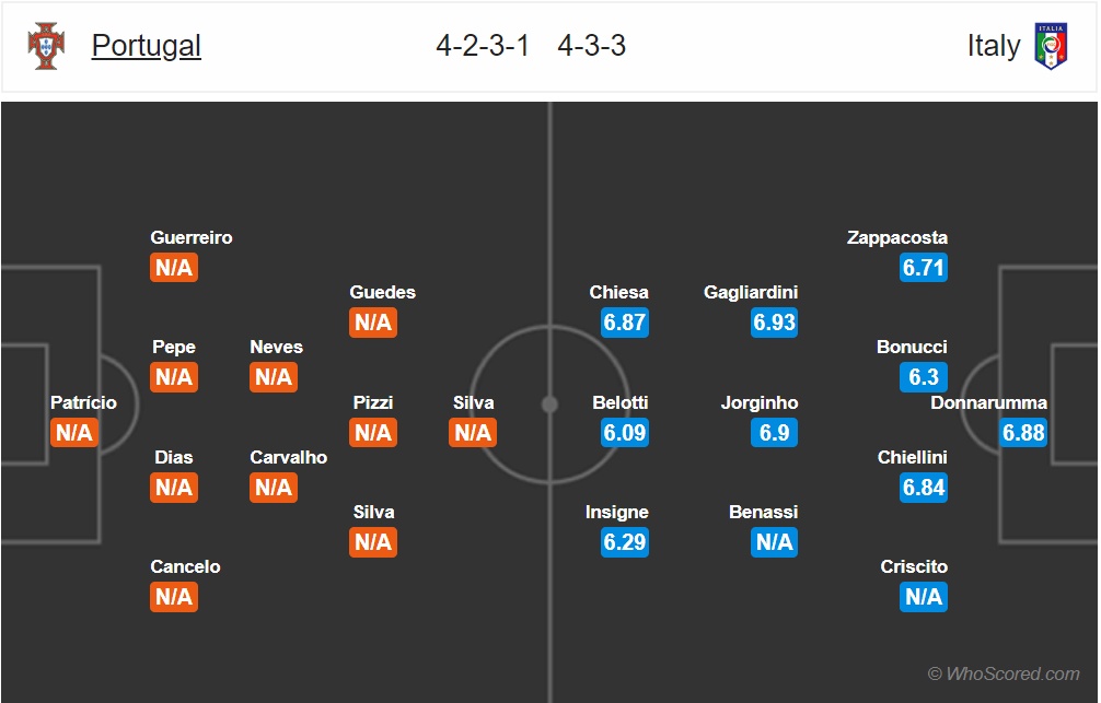 Nhận định Bồ Đào Nha vs Italia, UEFA Nations League 2018: Chìa khóa ở Ronaldo nhan dinh bo dao nha vs italia uefa nations league 2018 chia khoa o ronaldo