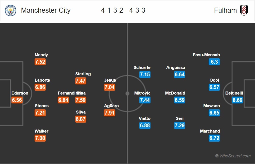 truc tiep man city vs fulham tan vuong bat nat tan binh