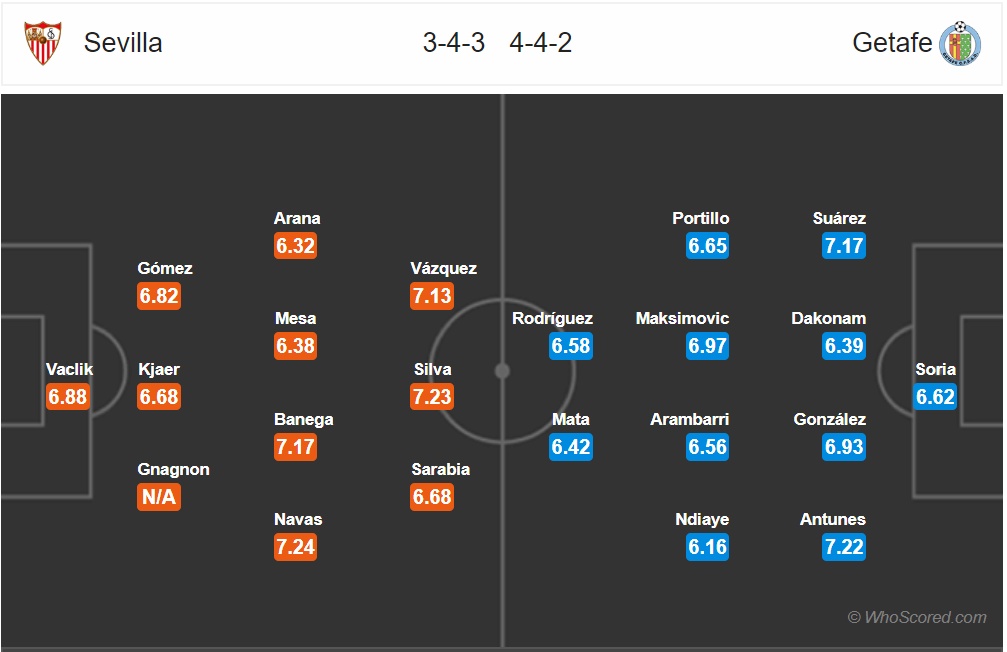 nhan dinh sevilla vs getafe vong 4 la liga tim lai cam giac chien thang