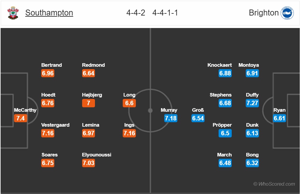 nhan dinh southampton vs brighton vong 5 ngoai hang anh them mot lan dau