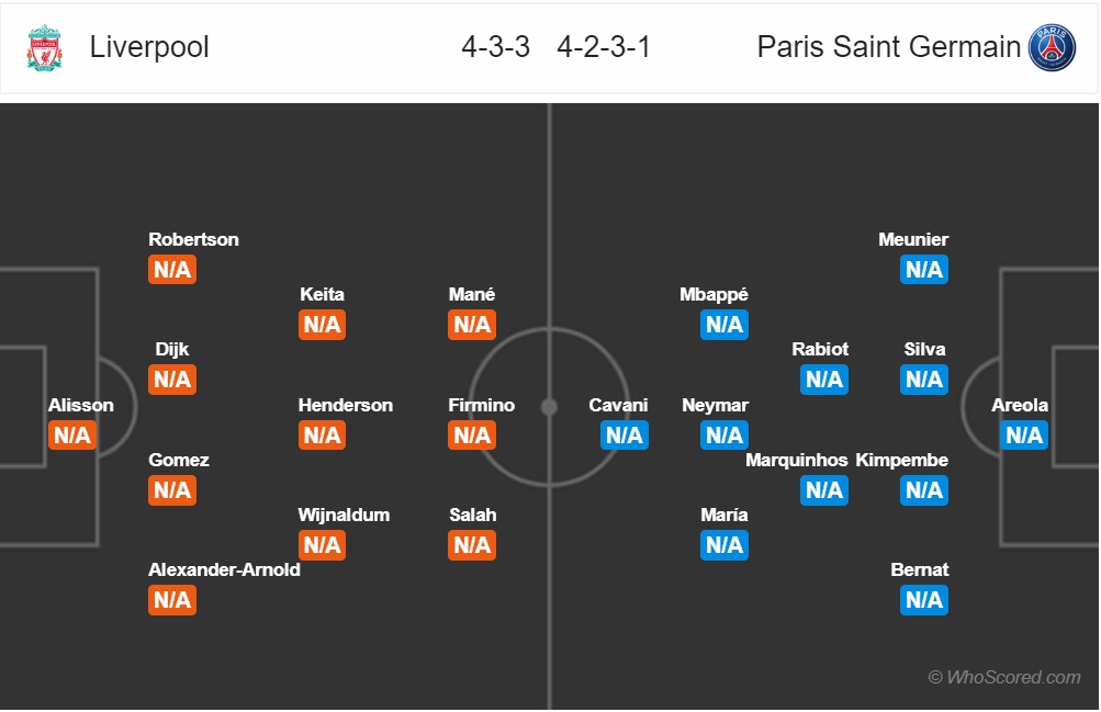 nhan dinh liverpool vs psg vong bang champions league cuoc chien cua hai ong ke