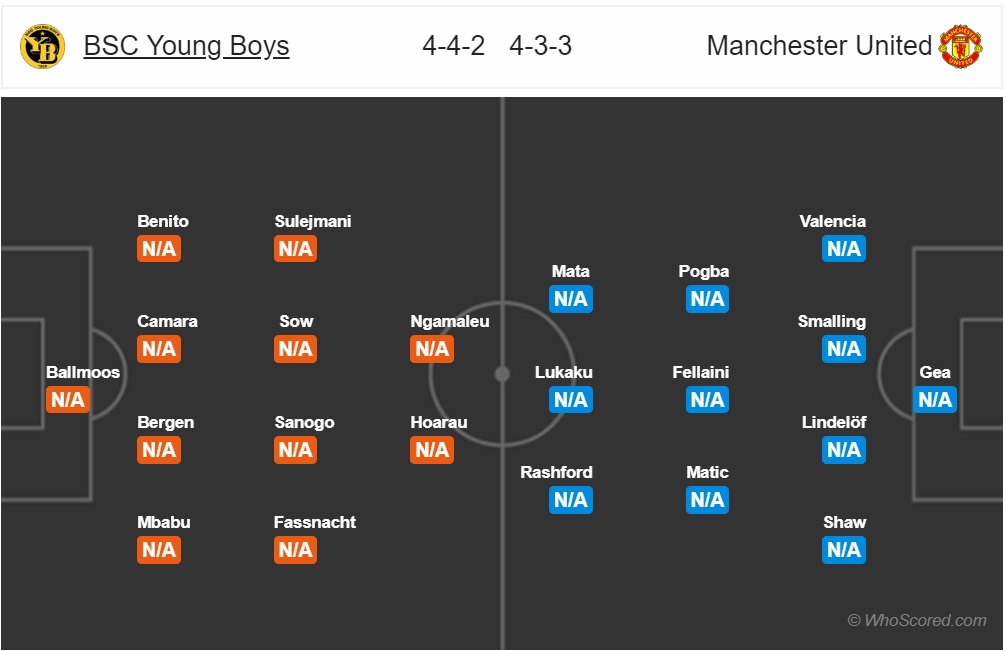 truc tiep young boys vs mu champions league 2018 2019 lam khach cua trai tre