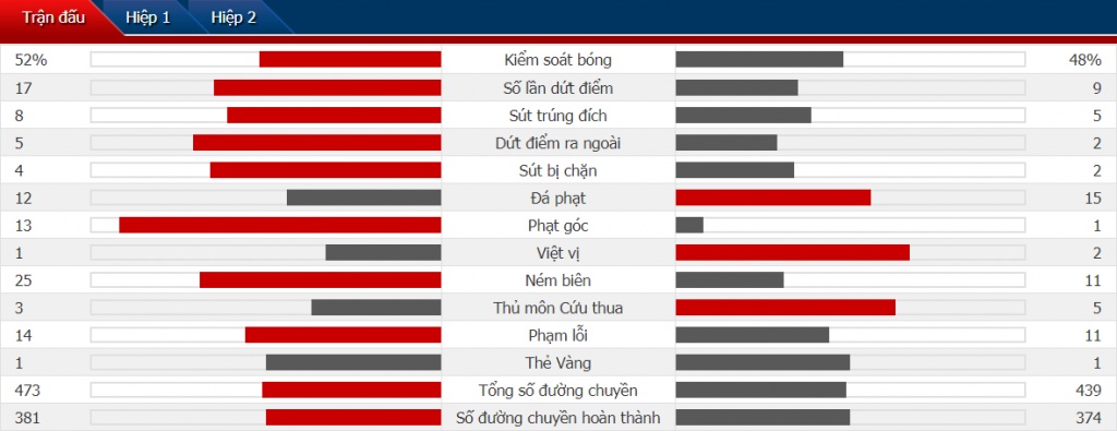 ket qua liverpool vs psg ruot duoi man nhan kich tinh phut 902