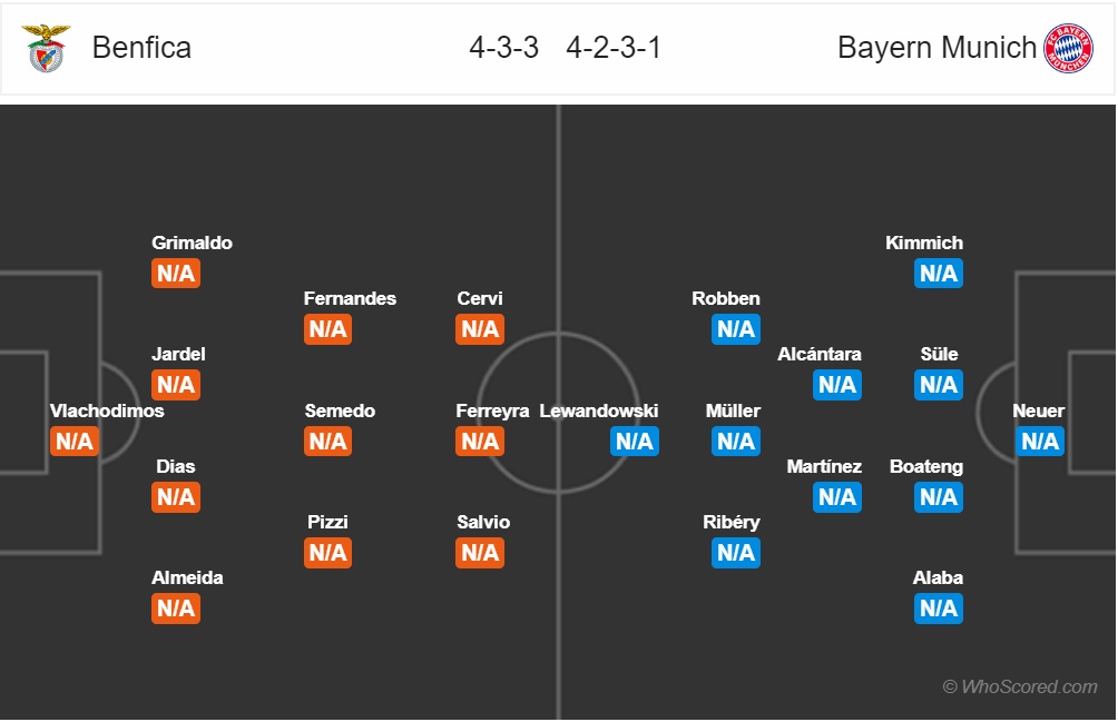 nhan dinh benfica vs bayern munich vong bang champions league hum xam lam goi dai bang