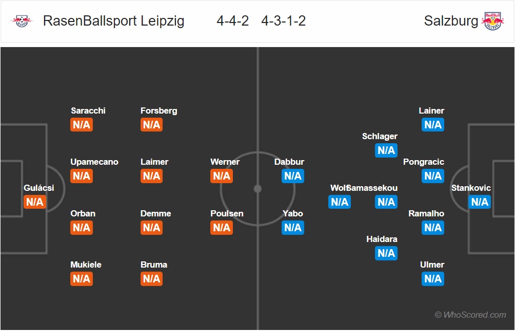 nhan dinh rb leipzig vs rb salzburg europa league 2018 2019 dau bo toreo tai troi au