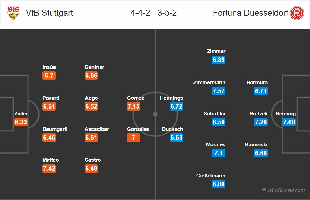 nhan dinh stuttgart vs fortuna dusseldorf vong 4 bundesliga 2018