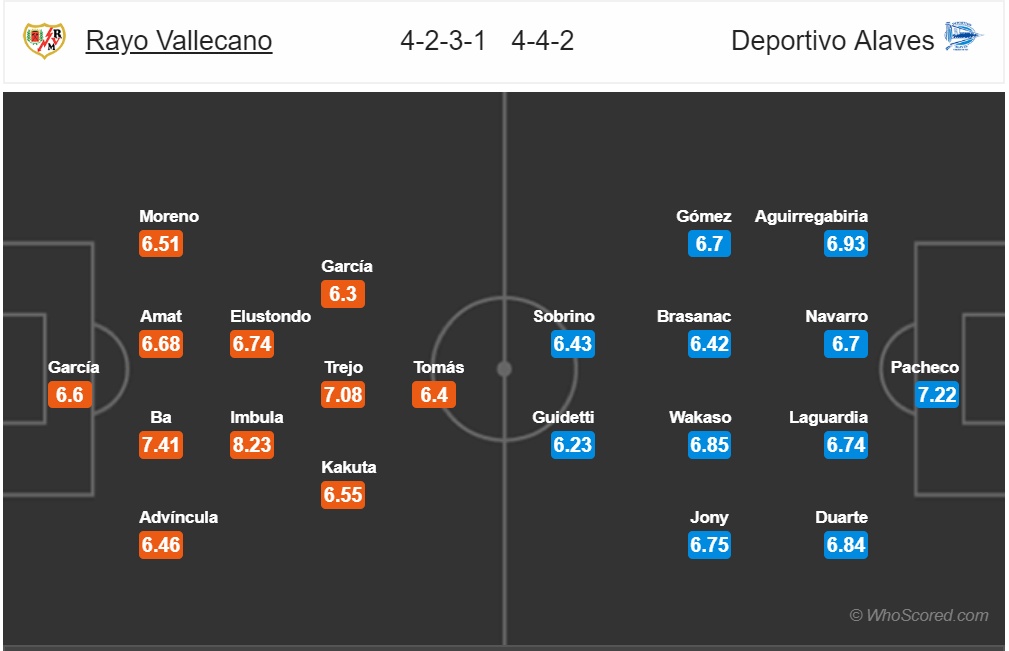 nhan dinh rayo vallecano vs alaves vong 6 la liga can tai can suc