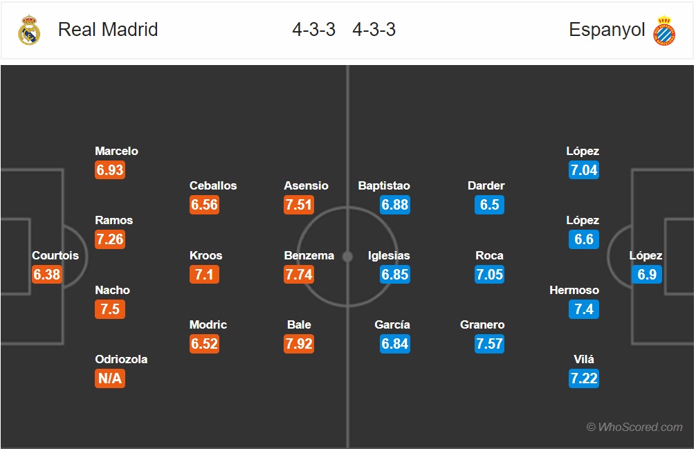 nhan dinh real madrid vs espanyol vong 5 la liga kich ban quen thuoc