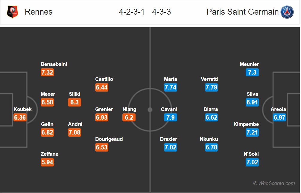 nhan dinh rennes vs psg vong 6 ligue 1 quen di dem buon tai anfield